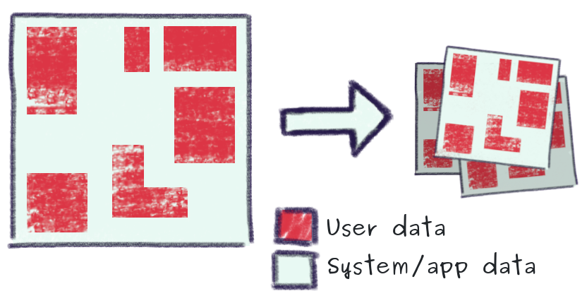 Diagram illustrating traditional data backup process